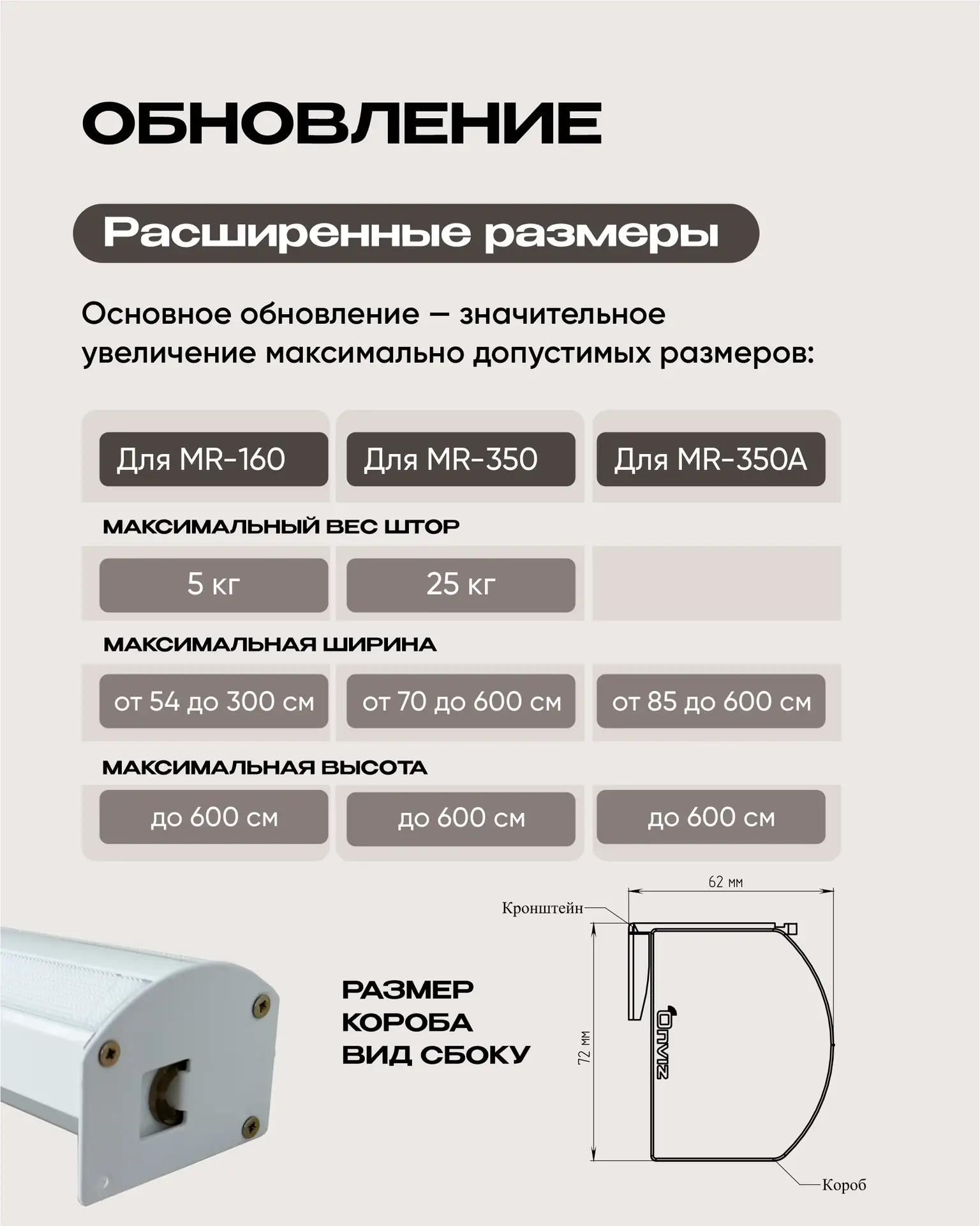 Компактный механизм римского электрокарниза Onviz
